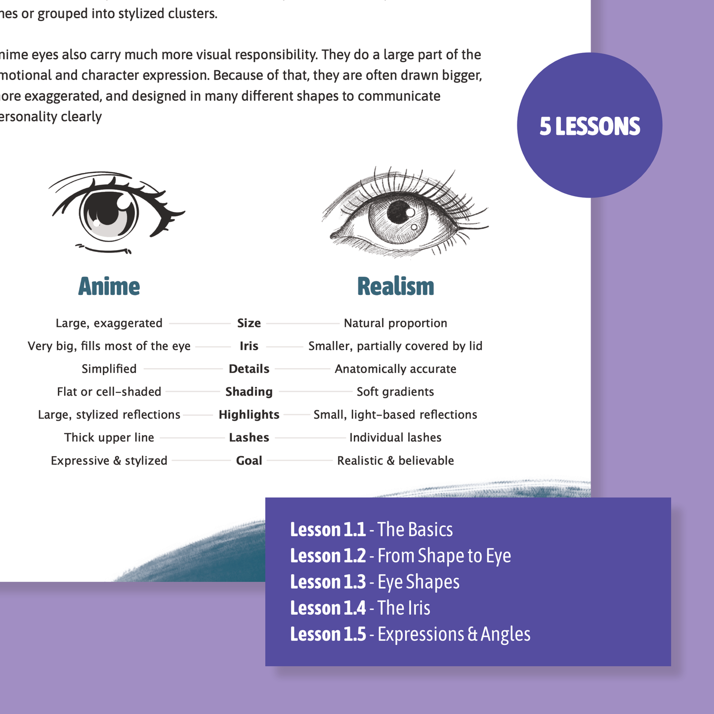 Anime Drawing Course - Eyes (Digital PDF Download)